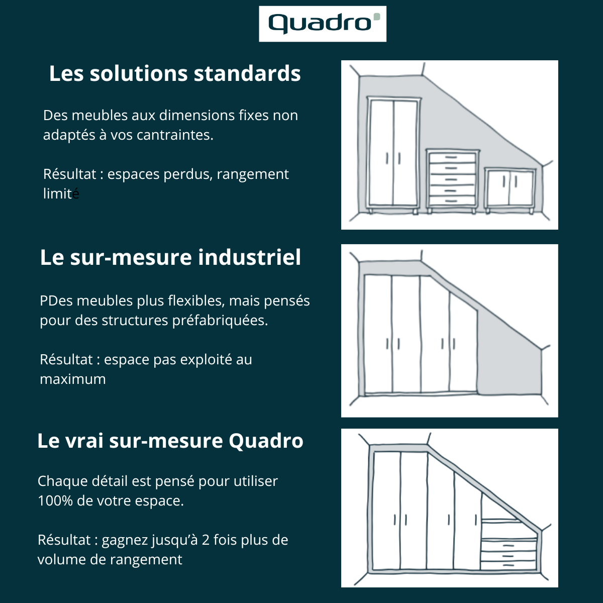 Foto 60 di Quadro Intérieurs sur-mesure